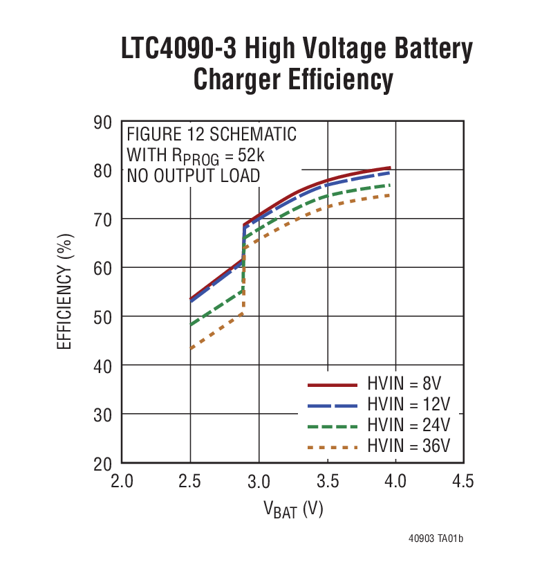 LTC4090-3Ӧͼ